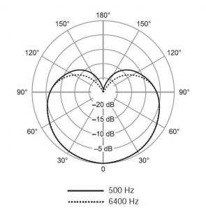 SHURE SV100-A динамический микрофон в Чаплыгине